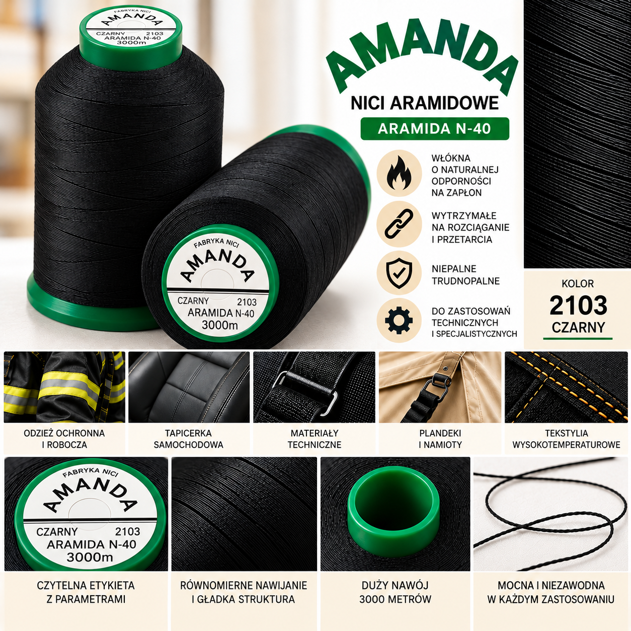 Infografika nici aramidowych AMANDA